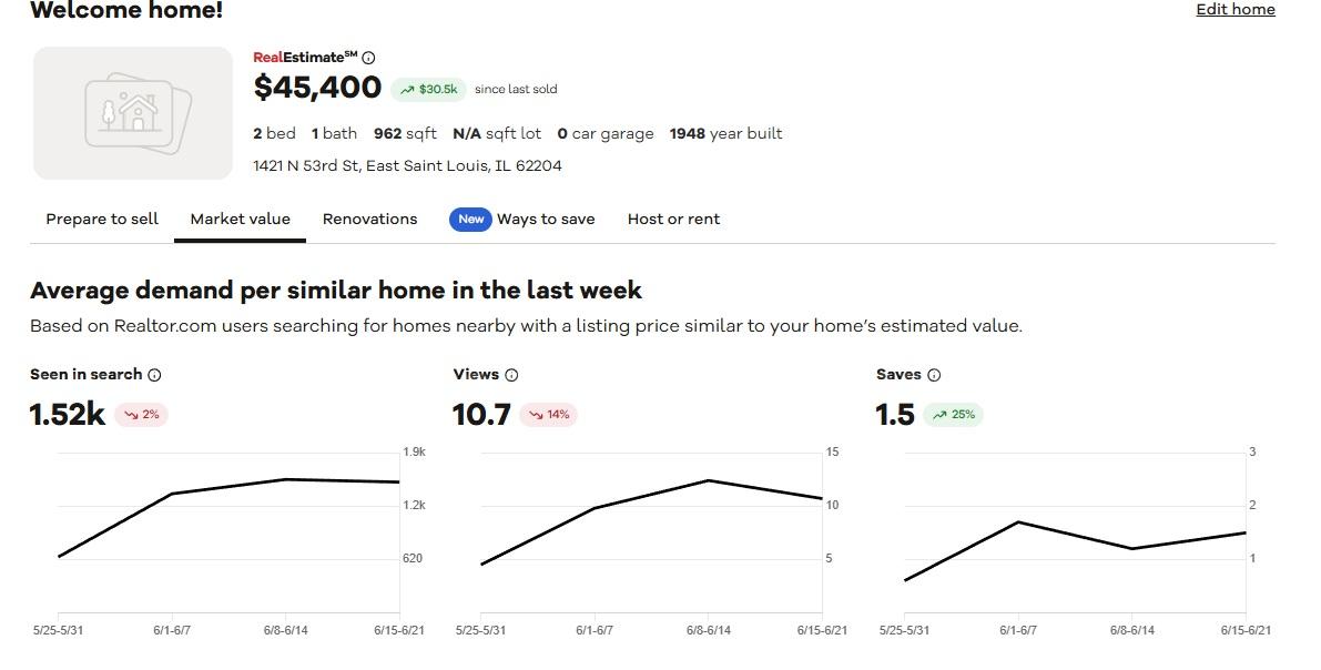 High-Upside Single-Family Fixer in East Saint Louis – Prime Rental Market Near Downtown STL   Government Surplus Auction - Photo #3